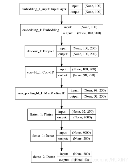 新闻数据集lda降维 数据新闻设计 pdf_大数据_06