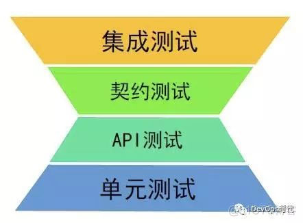 微服务项目部署测试环境流程 微服务测试经验_API_11