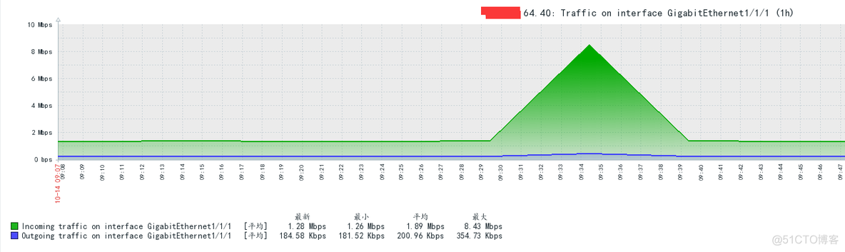 zabbix 交换机oid 监控项 zabbix监控交换机接口down_网络_07