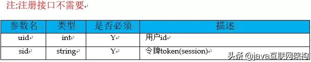 springboot 接口废弃标签 springboot接口规范_java_05