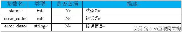 springboot 接口废弃标签 springboot接口规范_跨域_06