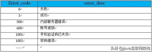 springboot 接口废弃标签 springboot接口规范_restful_07