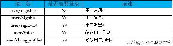 springboot 接口废弃标签 springboot接口规范_java_08