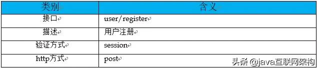 springboot 接口废弃标签 springboot接口规范_springboot 接口废弃标签_09