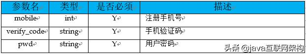 springboot 接口废弃标签 springboot接口规范_spring boot_10