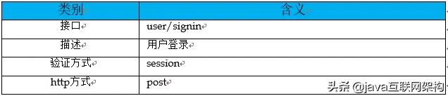 springboot 接口废弃标签 springboot接口规范_java_13