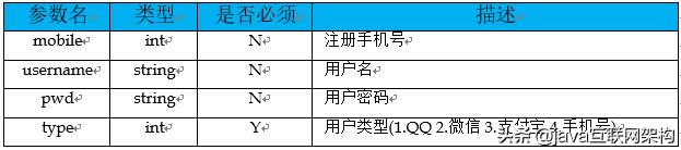 springboot 接口废弃标签 springboot接口规范_springboot 接口废弃标签_14