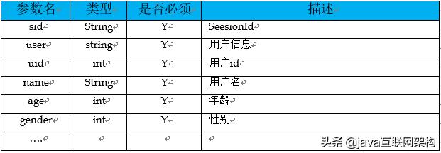 springboot 接口废弃标签 springboot接口规范_跨域_15