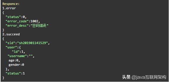 springboot 接口废弃标签 springboot接口规范_java_16