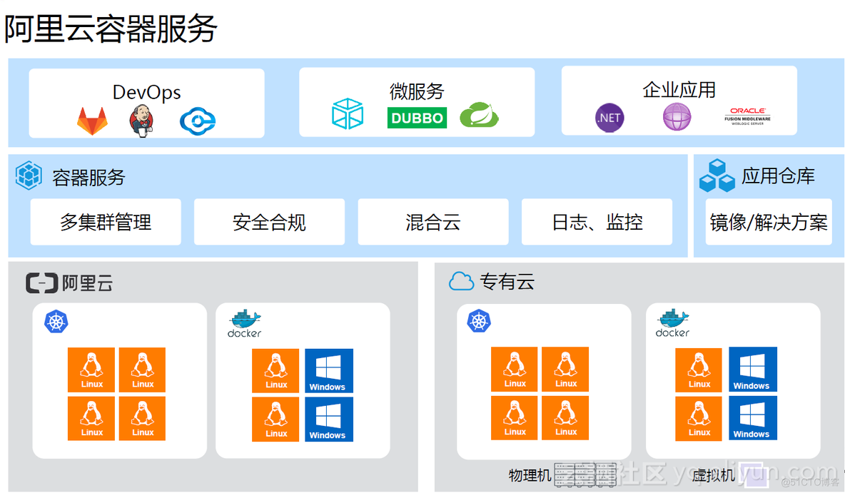 onlyoffice容器化部署 支持容器化部署_onlyoffice容器化部署