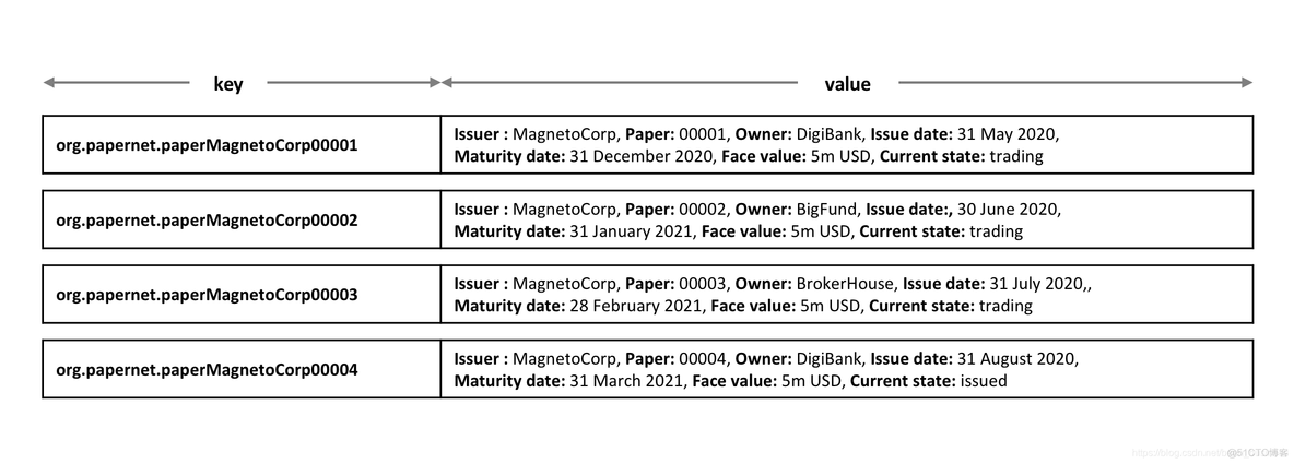 hyper fabric的js实例 hyperledgerfabric文档_区块链_06