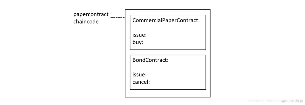 hyper fabric的js实例 hyperledgerfabric文档_数据库_09