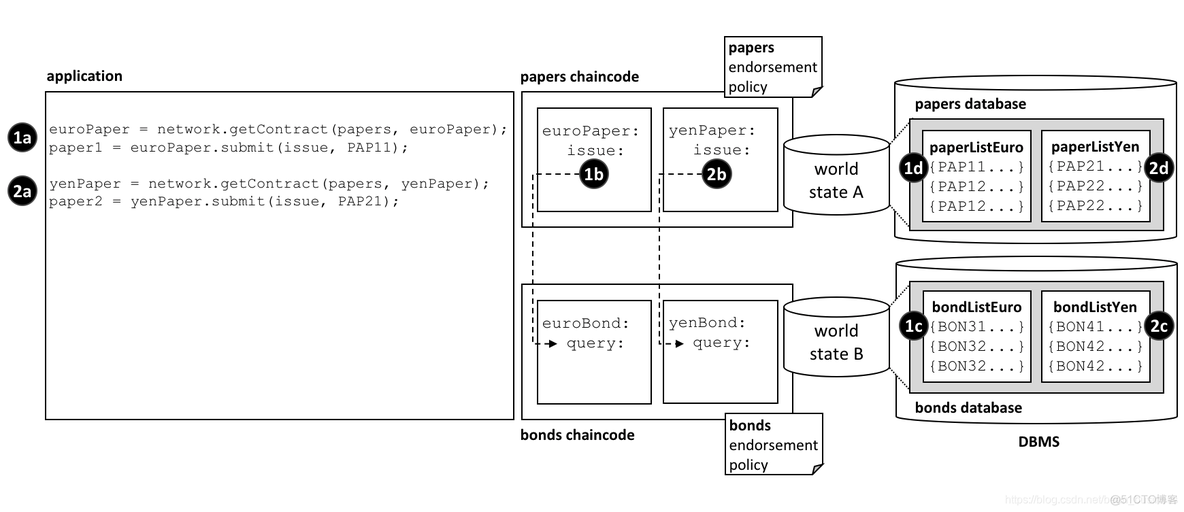 hyper fabric的js实例 hyperledgerfabric文档_安全_11