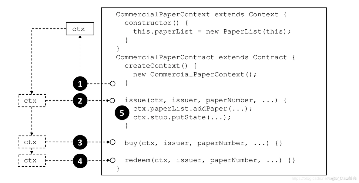 hyper fabric的js实例 hyperledgerfabric文档_hyper fabric的js实例_12