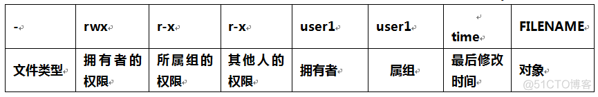 centos sh文件没有权限 centos文件权限详解_用户组