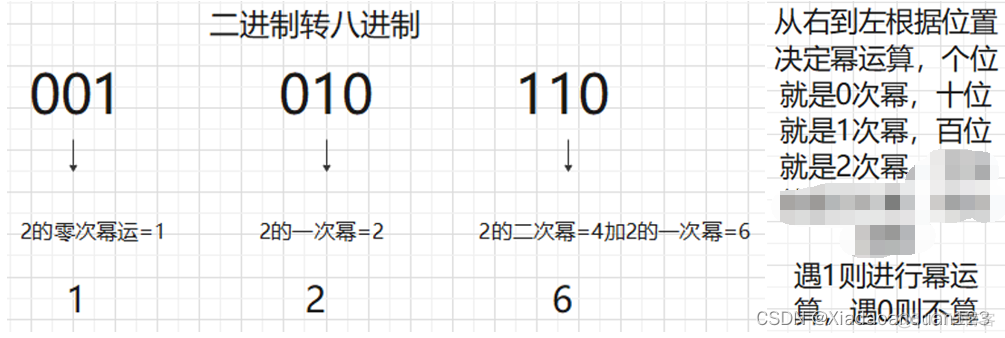 centos sh文件没有权限 centos文件权限详解_centos sh文件没有权限_06