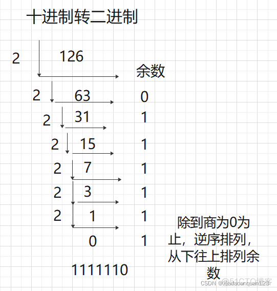 centos sh文件没有权限 centos文件权限详解_p2p_07