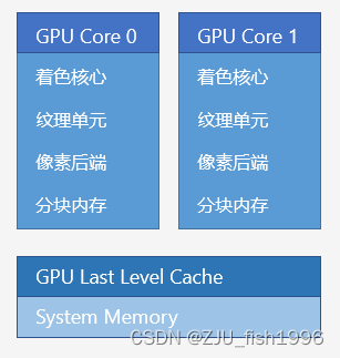 编写苹果执行gpu程序 apple gpu_编写苹果执行gpu程序