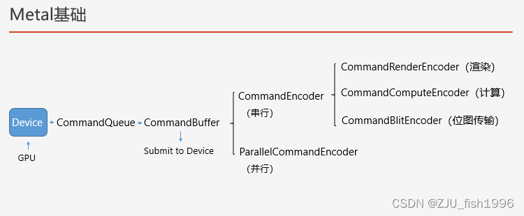 编写苹果执行gpu程序 apple gpu_编写苹果执行gpu程序_05