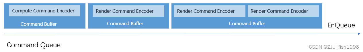 编写苹果执行gpu程序 apple gpu_Memory_06