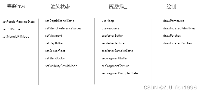 编写苹果执行gpu程序 apple gpu_编写苹果执行gpu程序_07