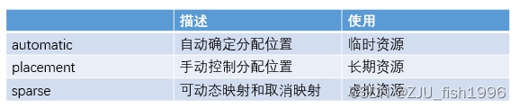 编写苹果执行gpu程序 apple gpu_图形渲染_11