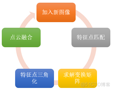 opencv求三维转移矩阵 opencv sfm三维重建_三维重建