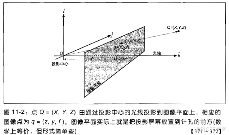 OpenCV显示三维地球 opencv三维坐标显示_OpenCV