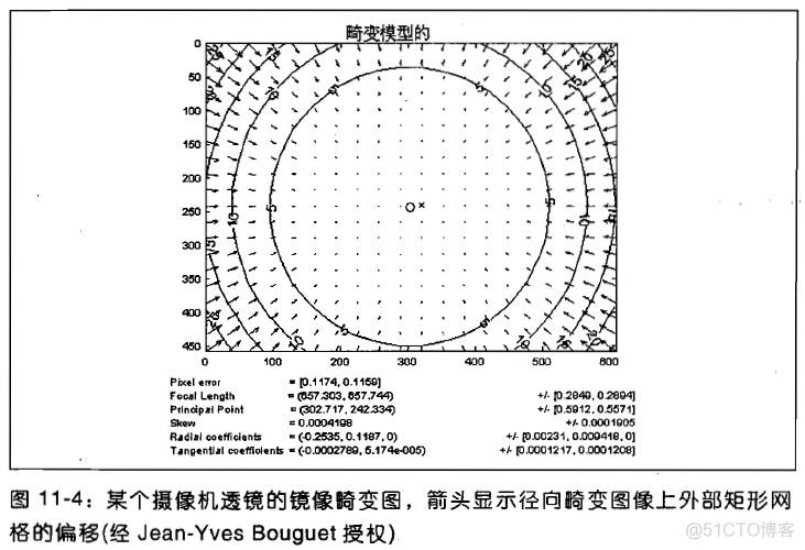 OpenCV显示三维地球 opencv三维坐标显示_相机标定_04