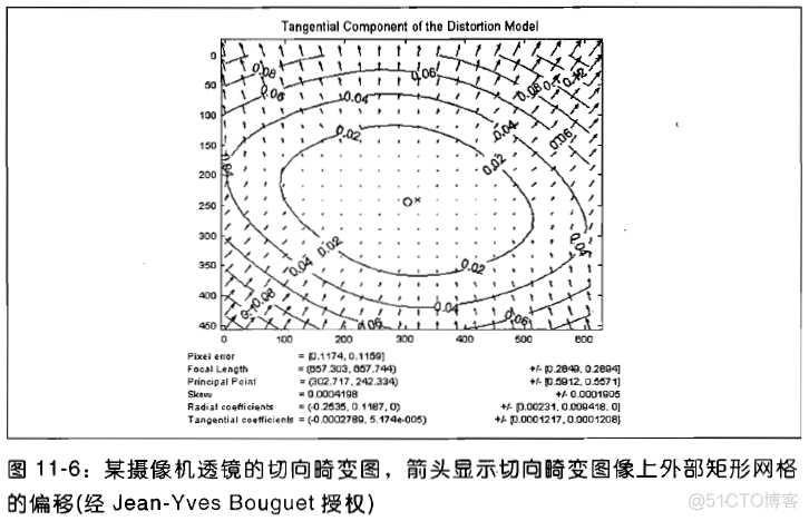 OpenCV显示三维地球 opencv三维坐标显示_OpenCV显示三维地球_06