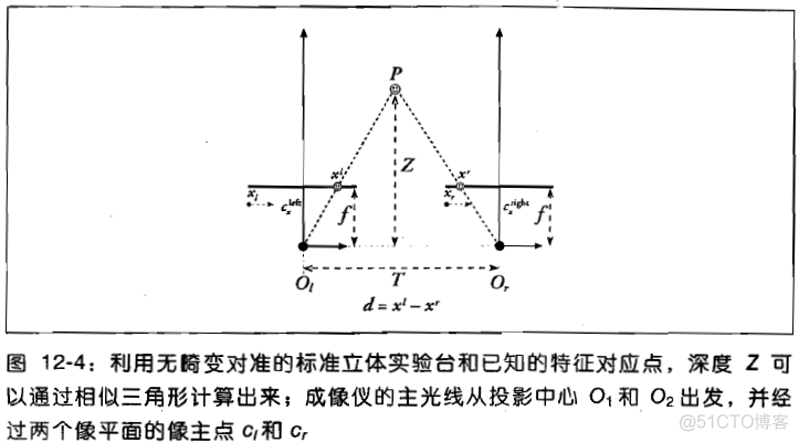 OpenCV显示三维地球 opencv三维坐标显示_相机标定_07