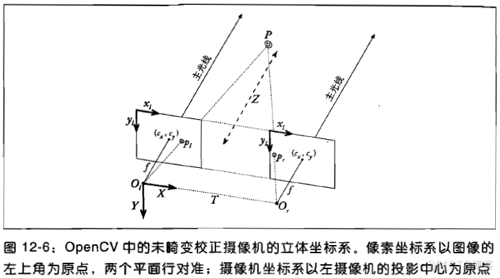 OpenCV显示三维地球 opencv三维坐标显示_OpenCV显示三维地球_08