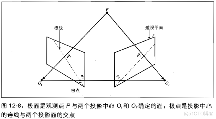 OpenCV显示三维地球 opencv三维坐标显示_投影矩阵_09