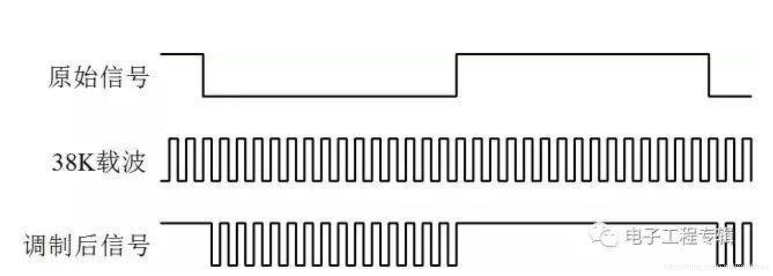 ESP32S3 如何回到factory分区 esp32 rev,ESP32S3 如何回到factory分区 esp32 rev_控件,第1张