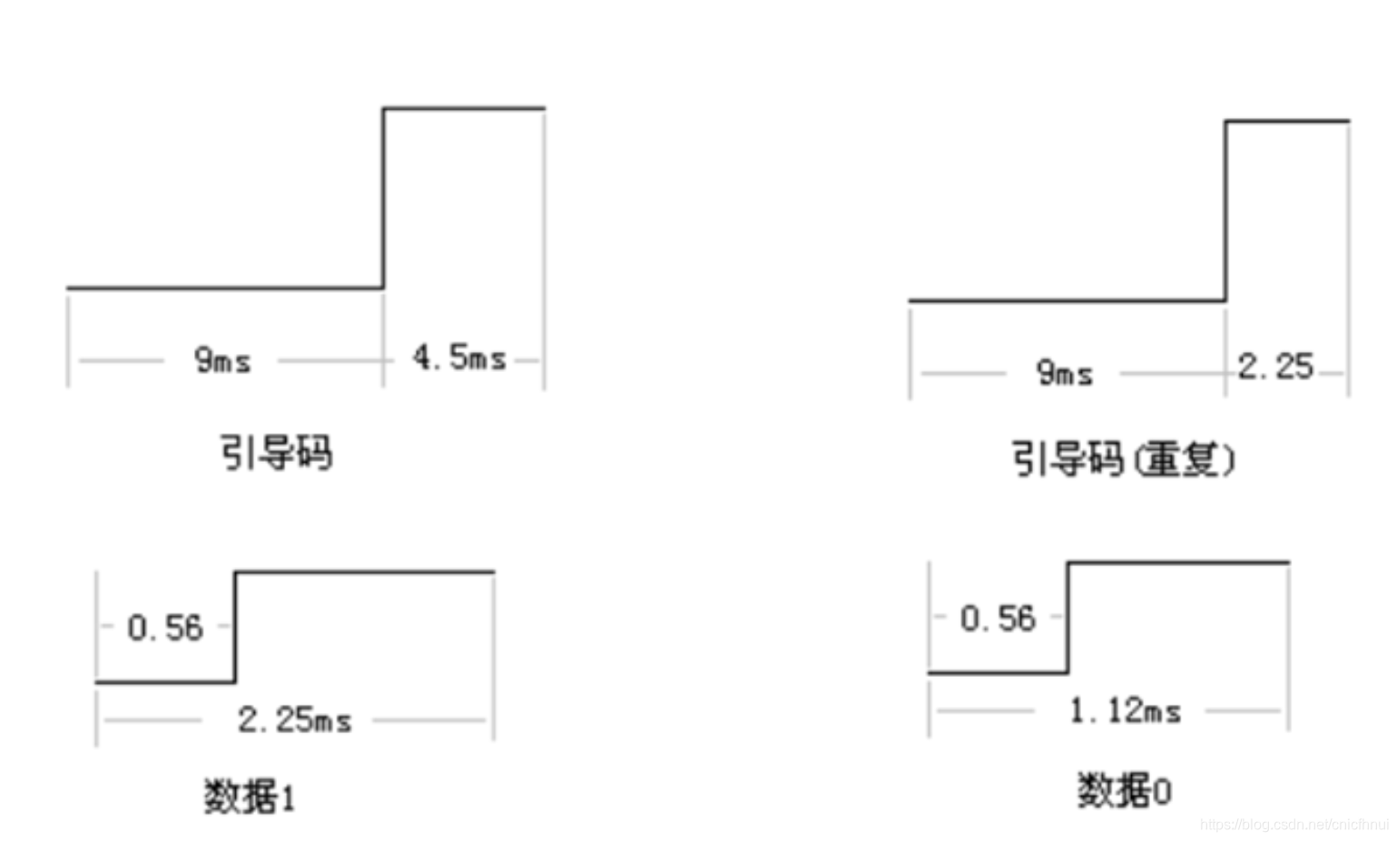 ESP32S3 如何回到factory分区 esp32 rev,ESP32S3 如何回到factory分区 esp32 rev_Test_02,第2张