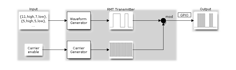 ESP32S3 如何回到factory分区 esp32 rev,ESP32S3 如何回到factory分区 esp32 rev_控件_05,第5张