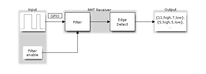 ESP32S3 如何回到factory分区 esp32 rev,ESP32S3 如何回到factory分区 esp32 rev_红外_06,第6张