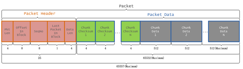 CDH HDFS 常见优化配置 hdfs chunk_HDFS