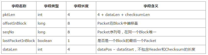 CDH HDFS 常见优化配置 hdfs chunk_数据块_02