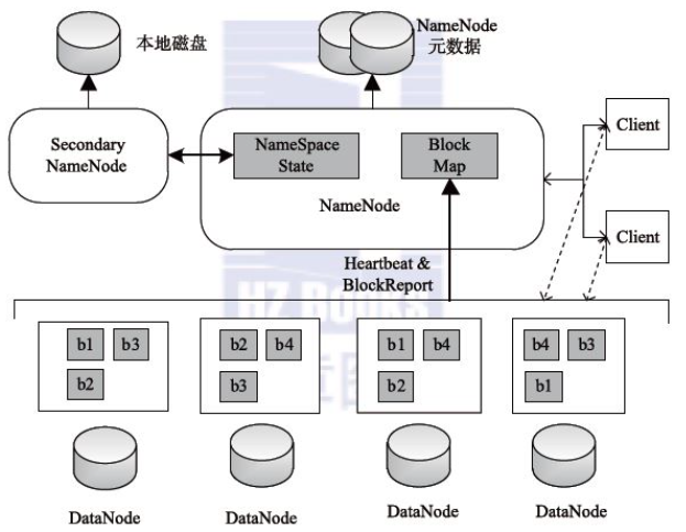 CDH HDFS 常见优化配置 hdfs chunk_CDH HDFS 常见优化配置_03