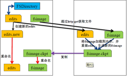 CDH HDFS 常见优化配置 hdfs chunk_CDH HDFS 常见优化配置_04