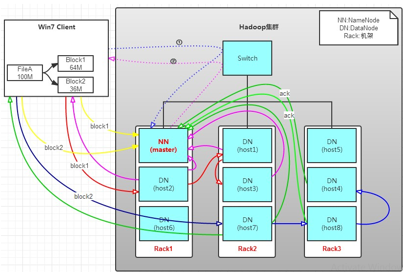 CDH HDFS 常见优化配置 hdfs chunk_HDFS_05