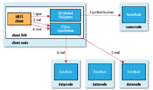 CDH HDFS 常见优化配置 hdfs chunk_CDH HDFS 常见优化配置_06