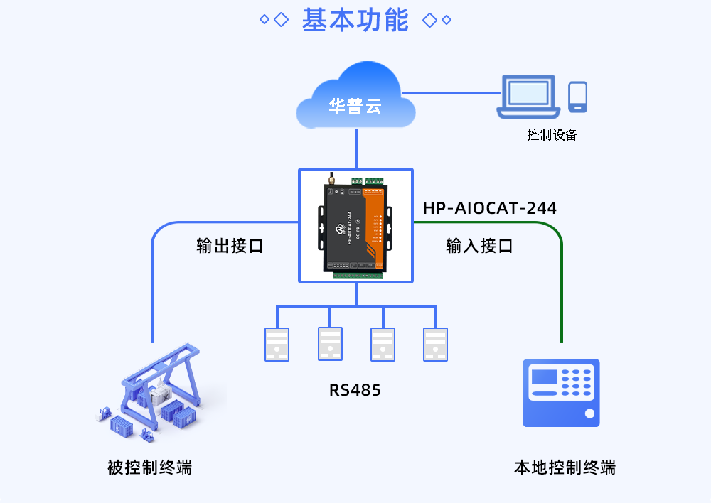 IOT物联平台 化工 化工企业物联网_IOT物联平台 化工_03