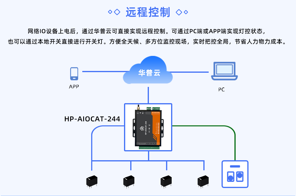 IOT物联平台 化工 化工企业物联网_Power_04