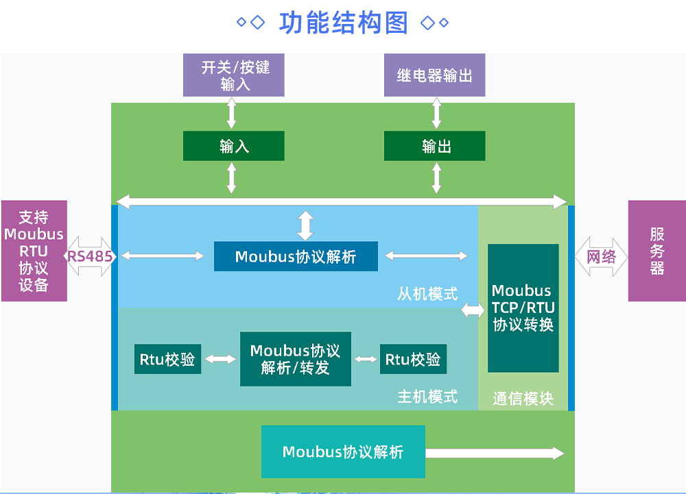 IOT物联平台 化工 化工企业物联网_物联网_08