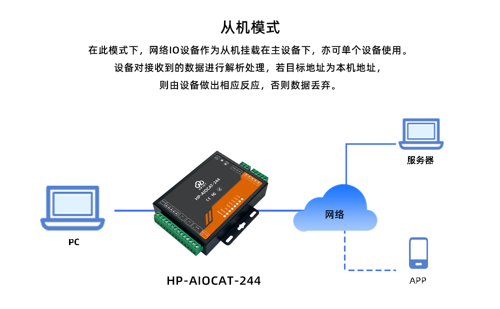 IOT物联平台 化工 化工企业物联网_解决方案_11