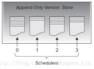 tempdb数据库占用空间大 数据库tempdb的作用_SQL_03