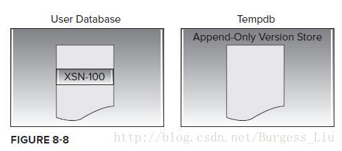 tempdb数据库占用空间大 数据库tempdb的作用_tempdb数据库占用空间大_05