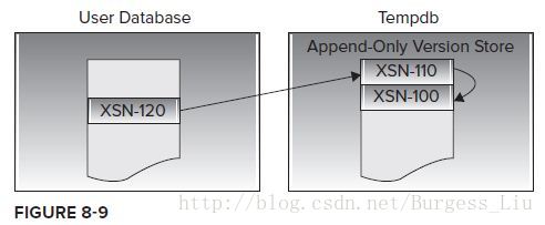 tempdb数据库占用空间大 数据库tempdb的作用_Server_06